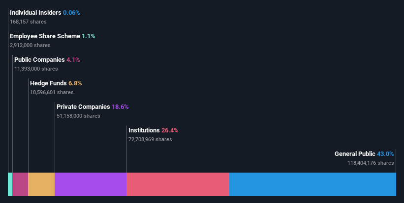 ownership-breakdown