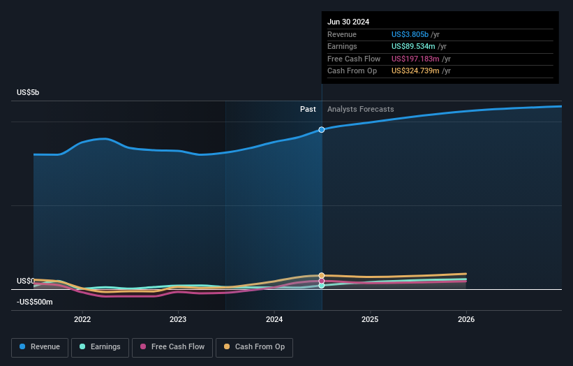 earnings-and-revenue-growth