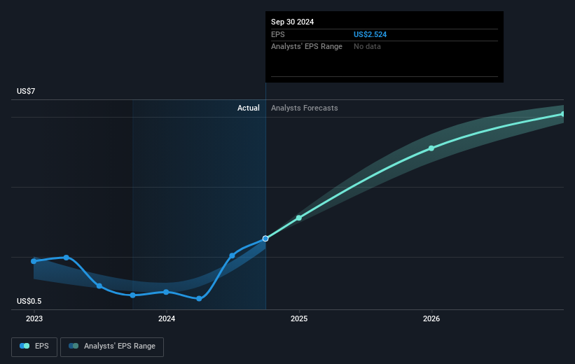 earnings-per-share-growth