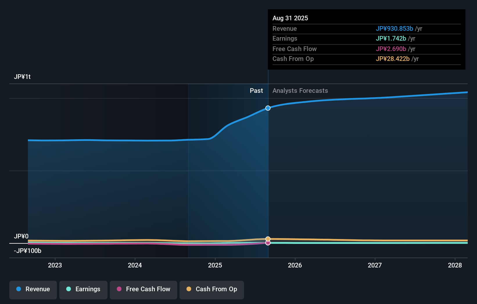 earnings-and-revenue-growth