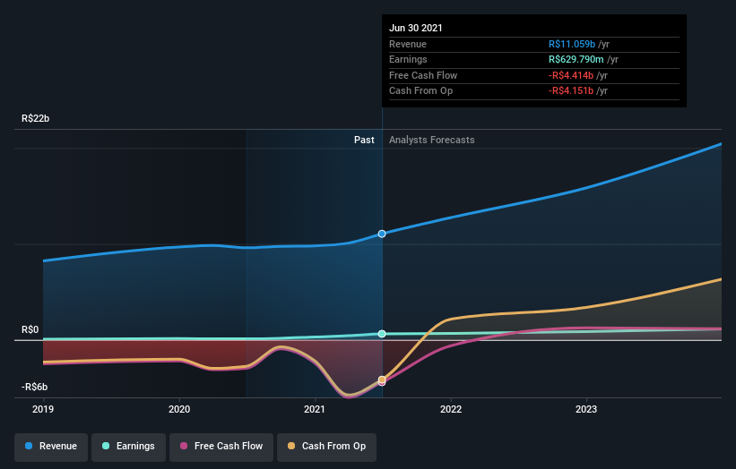 earnings-and-revenue-growth
