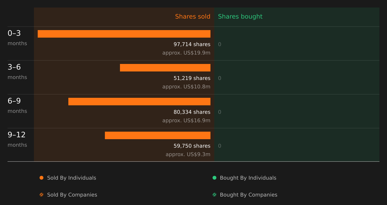 insider-trading-volume