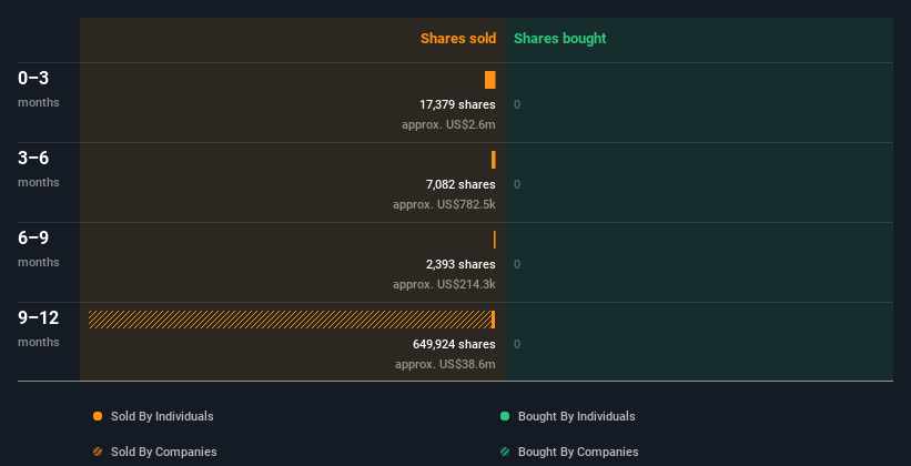 insider-trading-volume