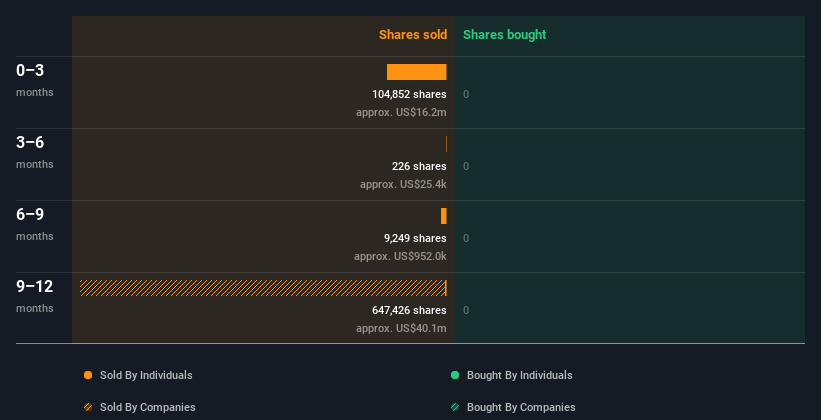 insider-trading-volume