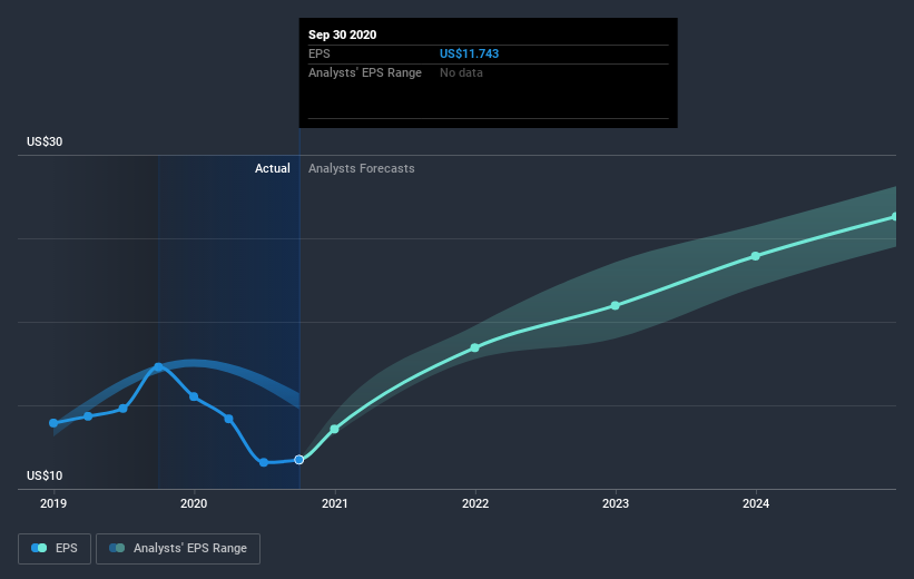 earnings-per-share-growth