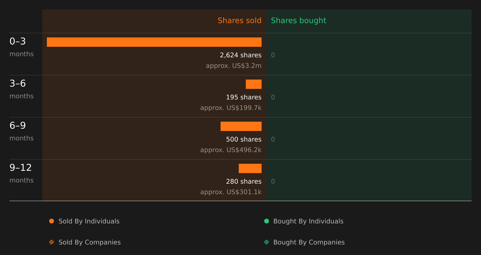 insider-trading-volume