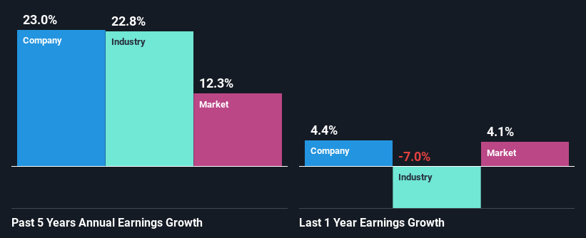 past-earnings-growth