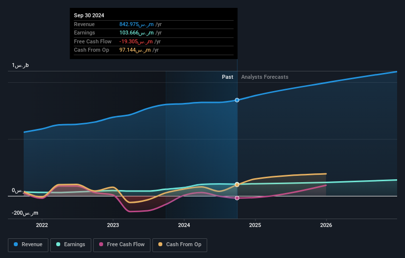 earnings-and-revenue-growth