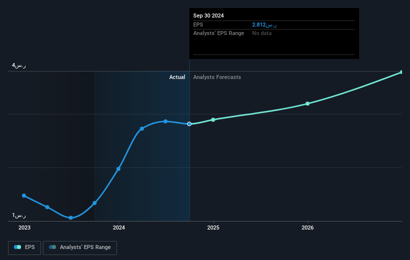 earnings-per-share-growth