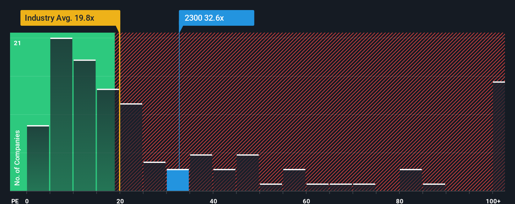pe-multiple-vs-industry