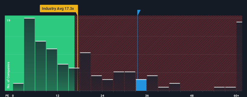 متعددة مقابل الصناعة