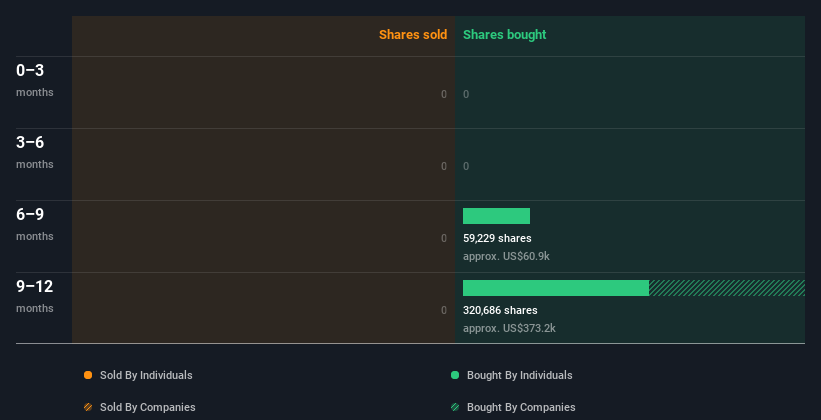 insider-trading-volume