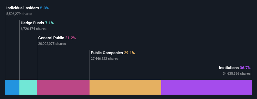 ownership-breakdown