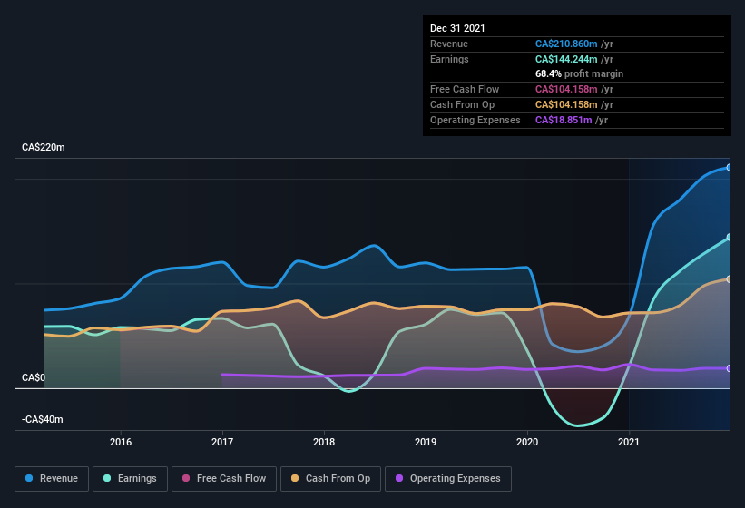 earnings-and-revenue-history