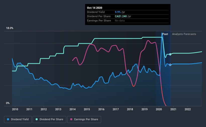 historic-dividend