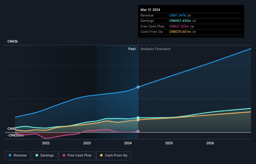 earnings-and-revenue-growth