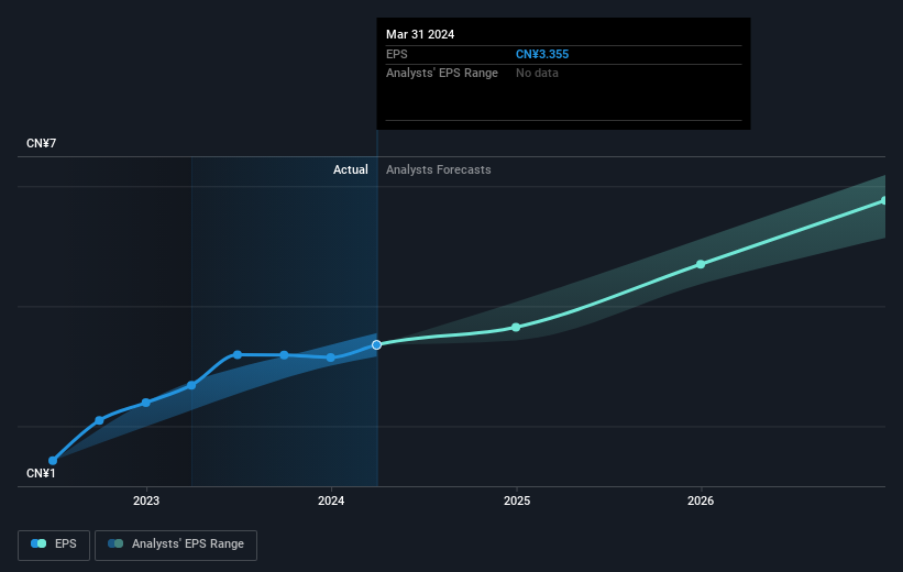 earnings-per-share-growth