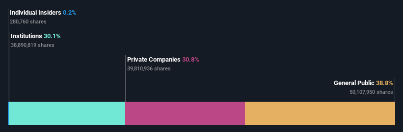 ownership-breakdown