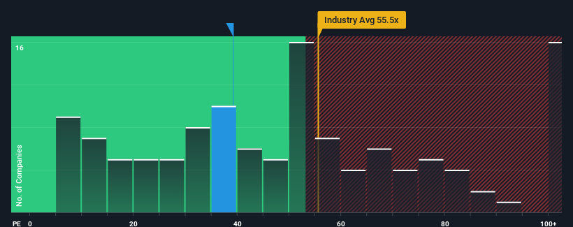 pe-multiple-vs-industry