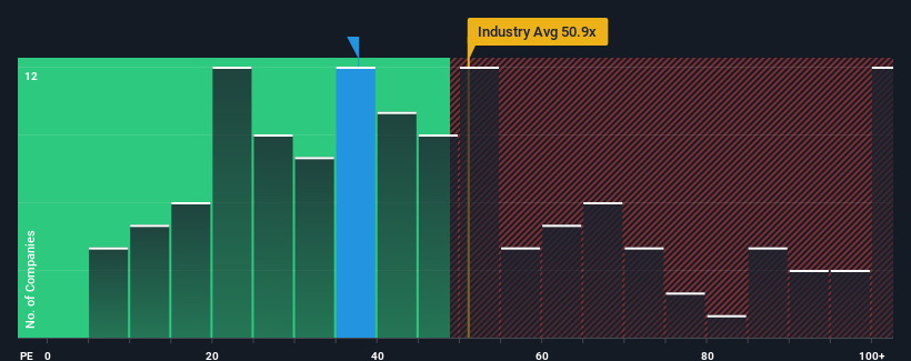 pe-multiple-vs-industry