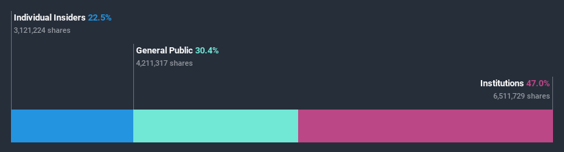 ownership-breakdown