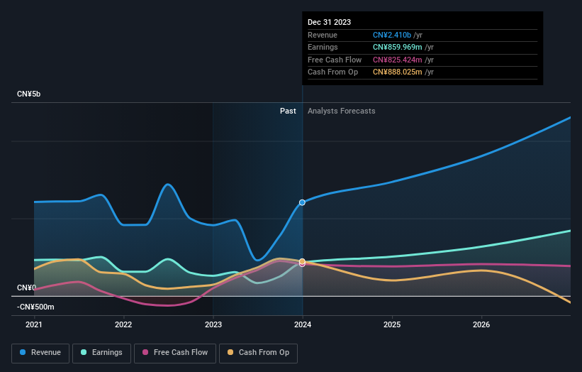 earnings-and-revenue-growth