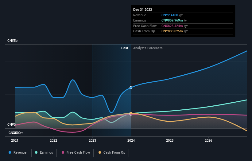 earnings-and-revenue-growth