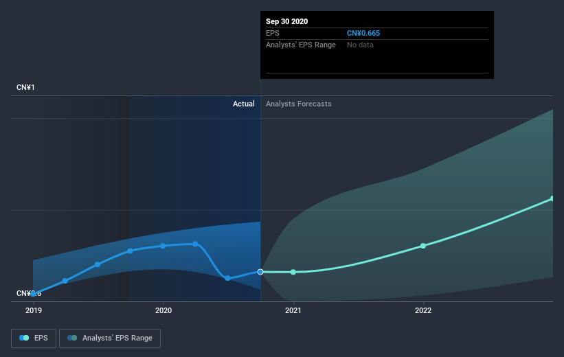 earnings-per-share-growth