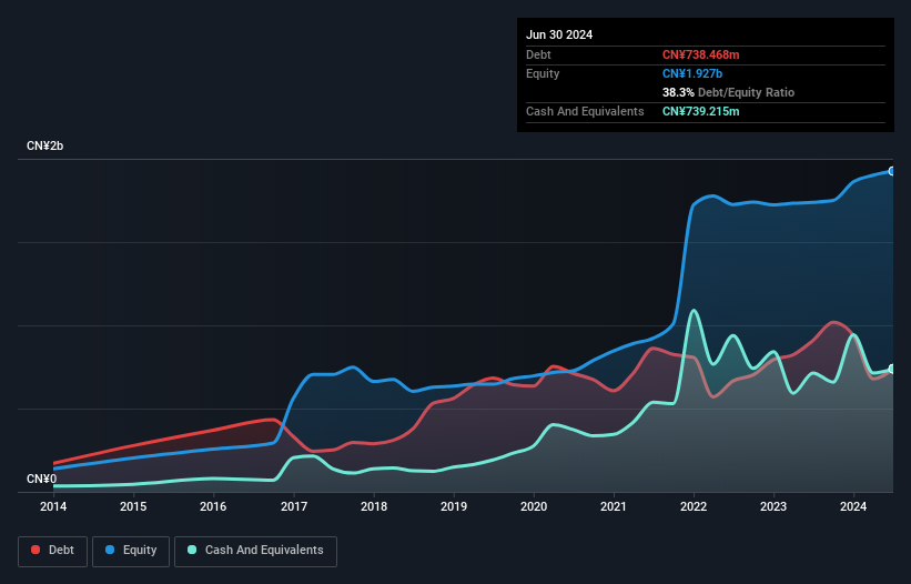 debt-equity-history-analysis