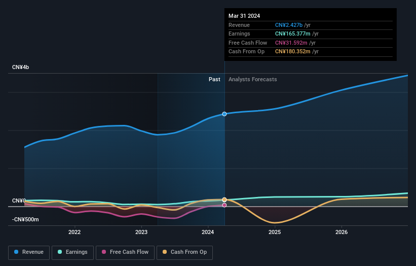 earnings-and-revenue-growth