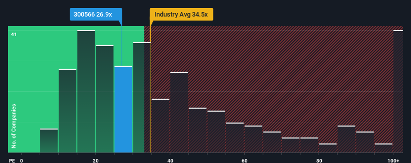 pe-multiple-vs-industry