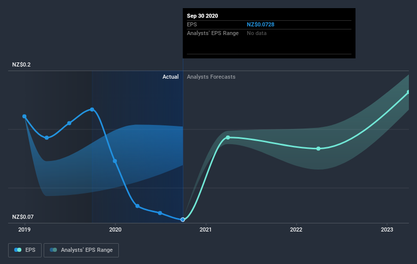earnings-per-share-growth