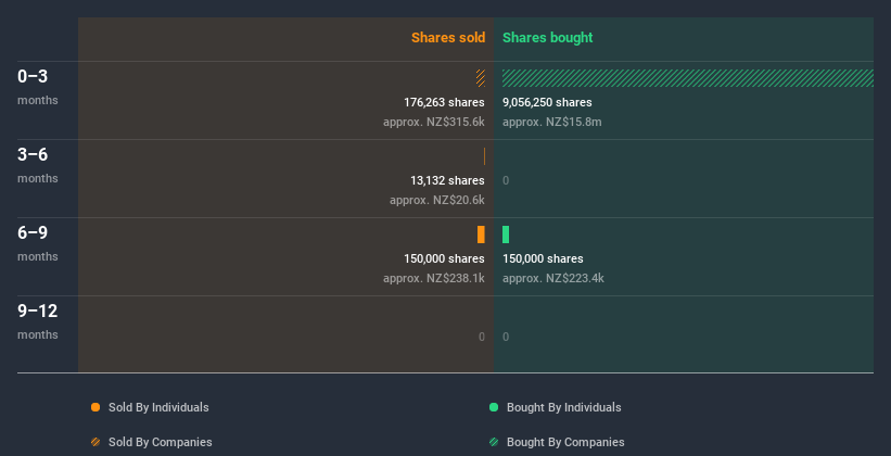 insider-trading-volume