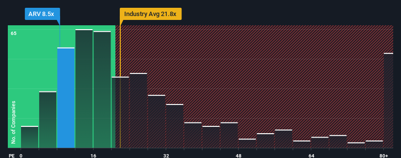 pe-multiple-vs-industry