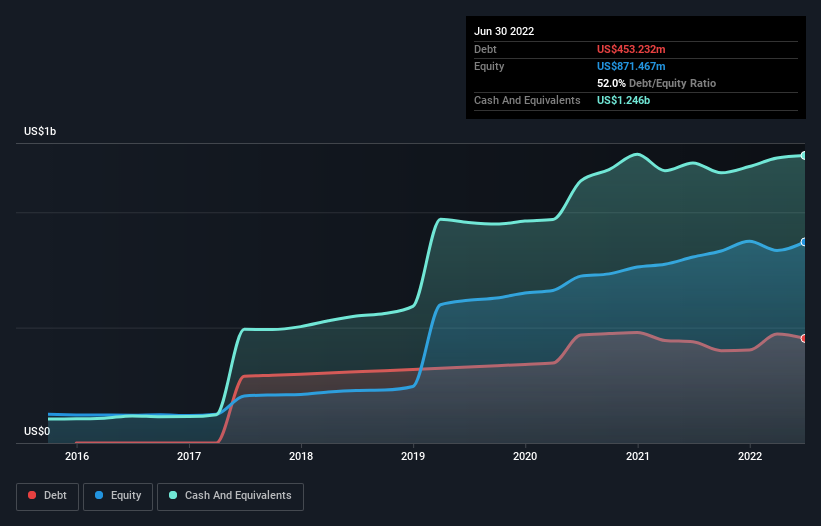 Is HubSpot (NYSEHUBS) A Risky Investment? Nasdaq