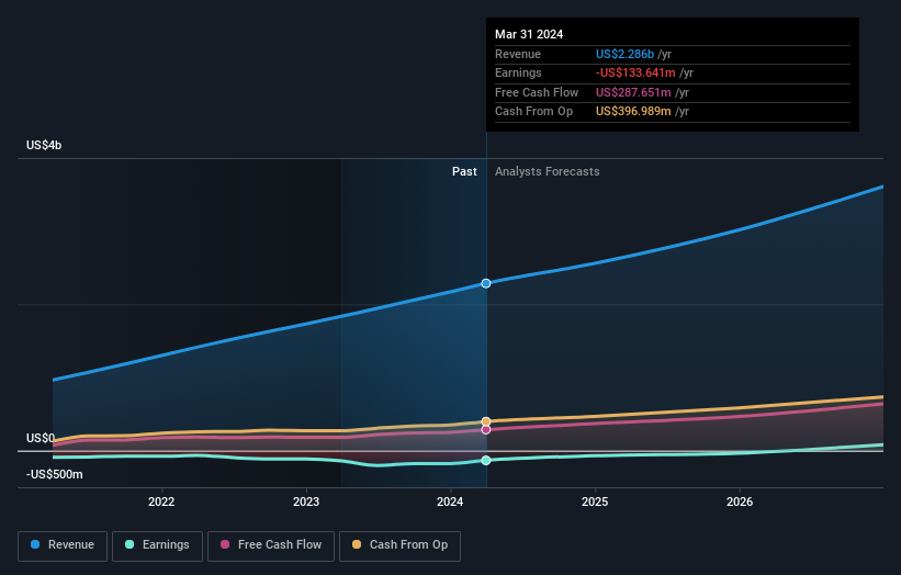 earnings-and-revenue-growth