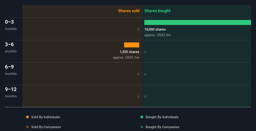 insider-trading-volume