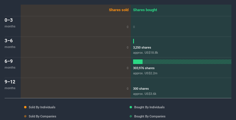 insider-trading-volume