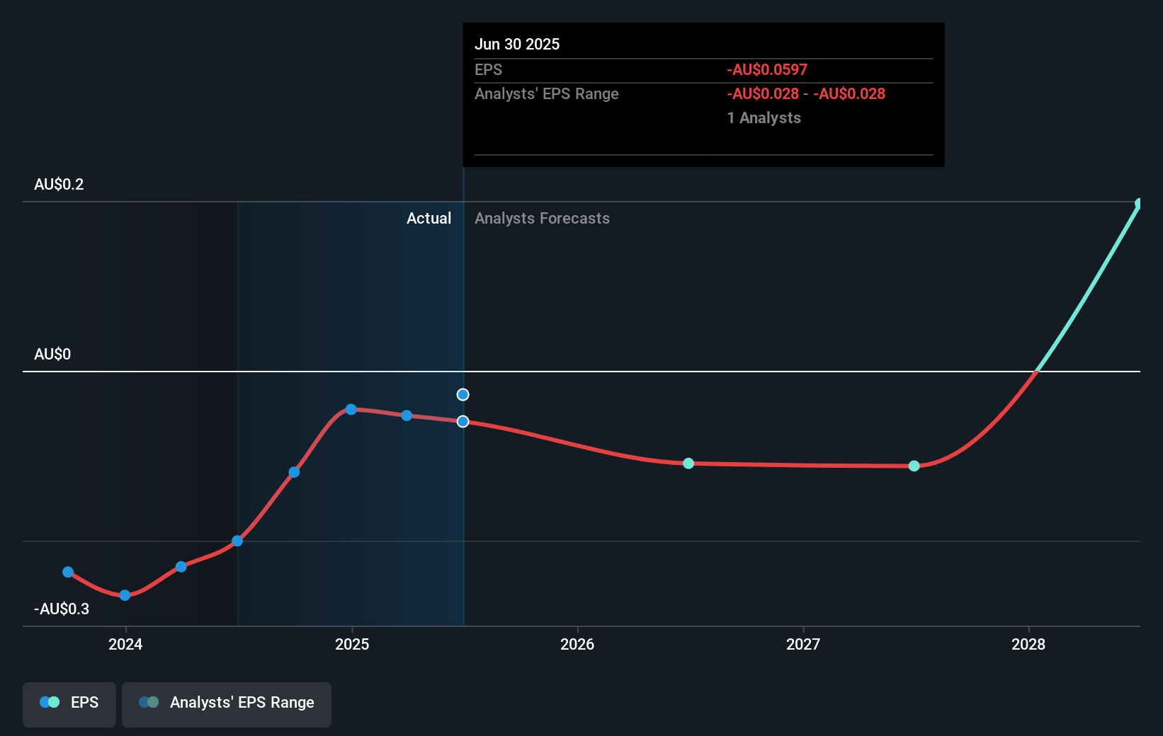 earnings-per-share-growth