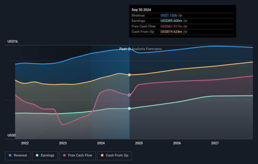 earnings-and-revenue-growth