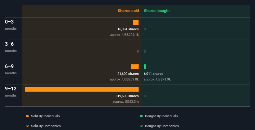 insider-trading-volume