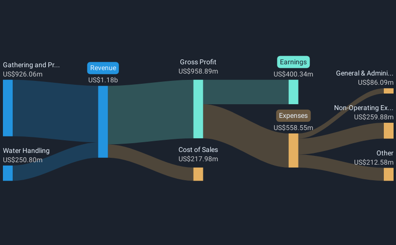 revenue-and-expenses-breakdown