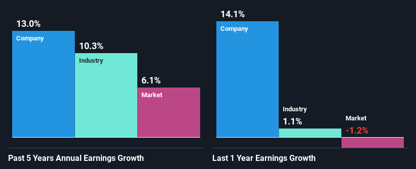 past-earnings-growth