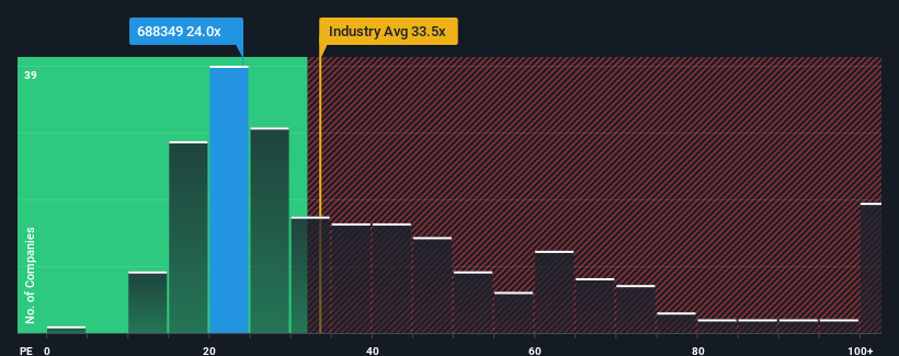 pe-multiple-vs-industry