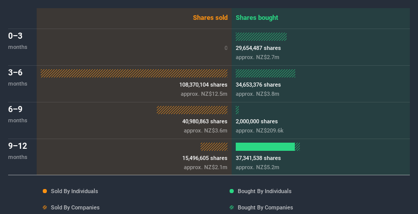 insider-trading-volume