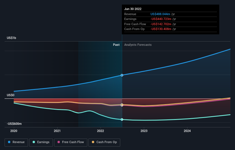 After losing 59% in the past year, Confluent, Inc. (NASDAQ:CFLT ...