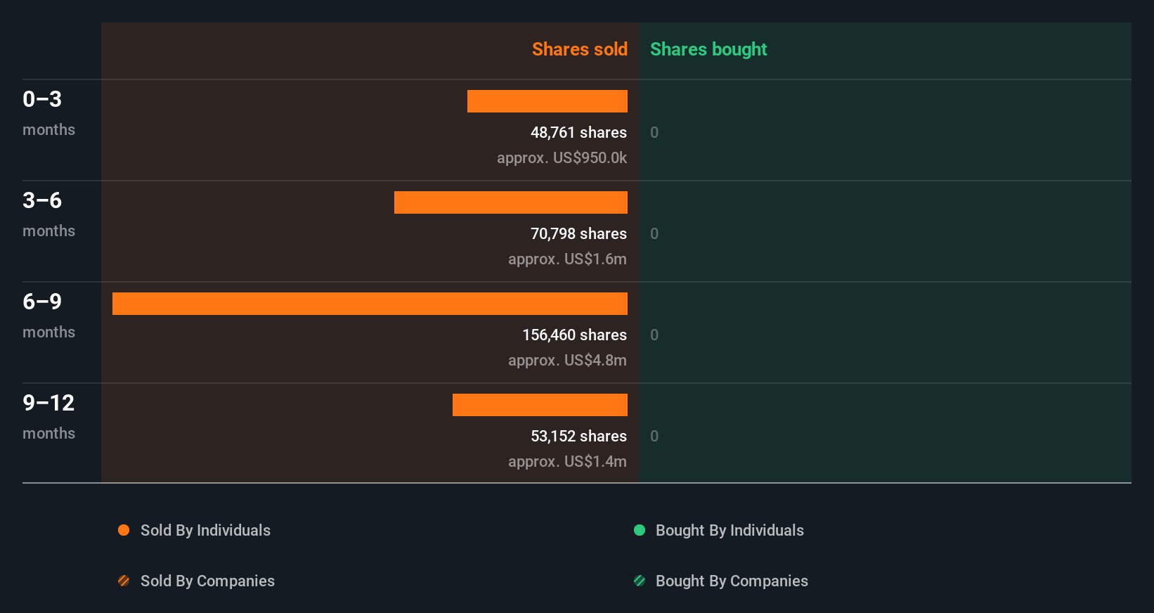 insider-trading-volume