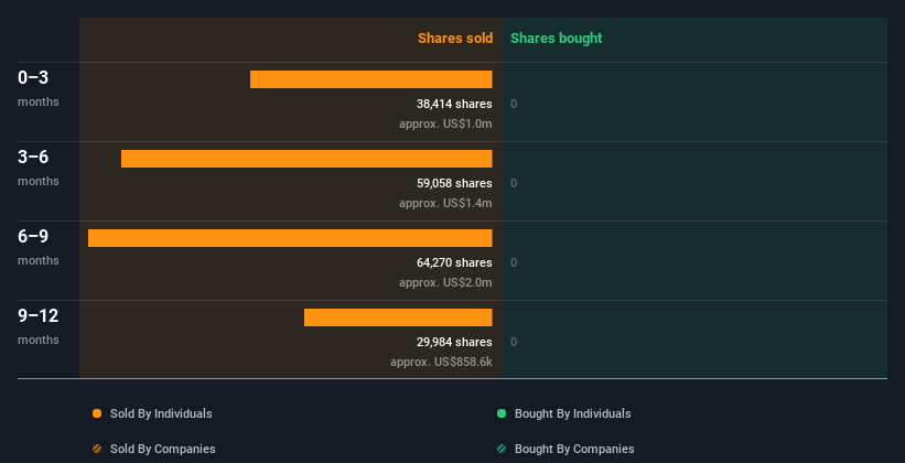 insider-trading-volume