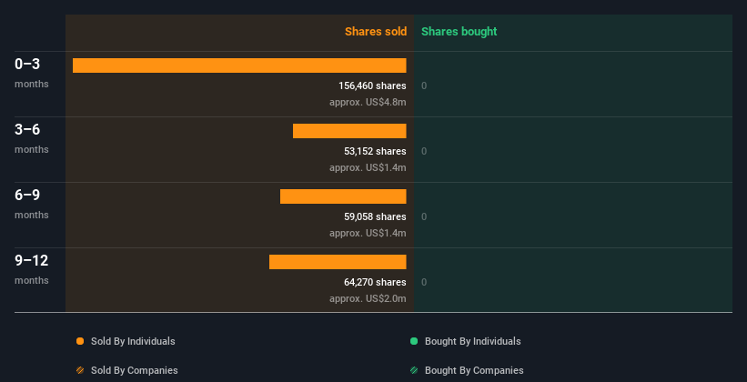 insider-trading-volume