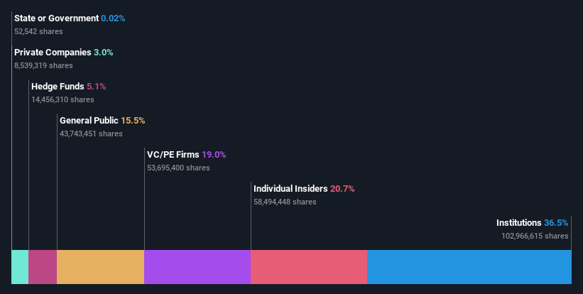 After losing 59% in the past year, Confluent, Inc. (NASDAQ:CFLT ...